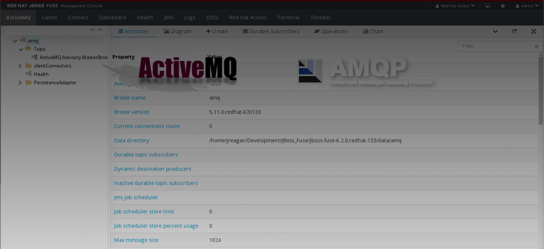 AMQP Performance Testing With JBoss A-MQ
